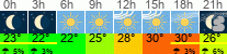 vrijeme 3h