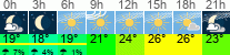 Wetter 3 Stunden
