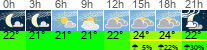 Wetter 3 Stunden