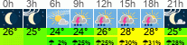vreme 3 ure