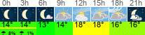 Wetter 3 Stunden