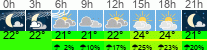 Wetter 3 Stunden