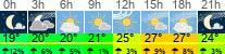 Wetter 3 Stunden