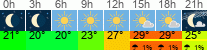 Wetter 3 Stunden