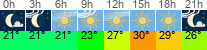 vrijeme 3h