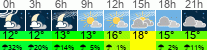 Wetter 3 Stunden