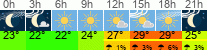 Wetter 3 Stunden