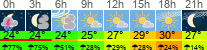 Wetter 3 Stunden