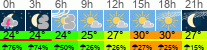 Wetter 3 Stunden