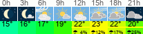 Wetter 3 Stunden
