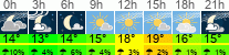 Wetter 3 Stunden