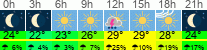 Wetter 3 Stunden