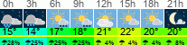 Wetter 3 Stunden