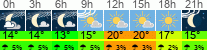 Wetter 3 Stunden