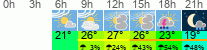 Wetter 3 Stunden
