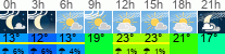Wetter 3 Stunden