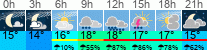 Wetter 3 Stunden