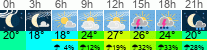 Wetter 3 Stunden