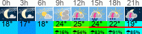 Wetter 3 Stunden