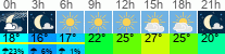 Wetter 3 Stunden