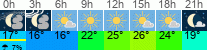 Wetter 3 Stunden