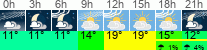 Wetter 3 Stunden