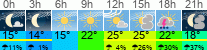 vreme 3 ure