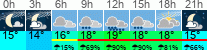 Wetter 3 Stunden