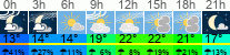 Wetter 3 Stunden