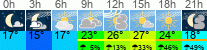 Wetter 3 Stunden