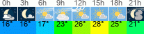 Wetter 3 Stunden