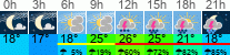 Wetter 3 Stunden