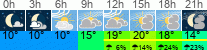 Wetter 3 Stunden