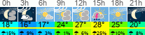 vreme 3 ure