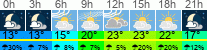 Wetter 3 Stunden