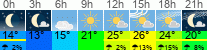 Wetter 3 Stunden