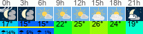 Wetter 3 Stunden