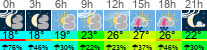 Wetter 3 Stunden