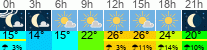 Wetter 3 Stunden