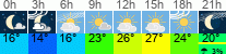 Wetter 3 Stunden