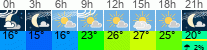 Wetter 3 Stunden