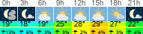 Wetter 3 Stunden