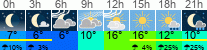 Wetter 3 Stunden