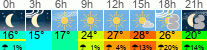 Wetter 3 Stunden