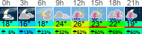 Wetter 3 Stunden