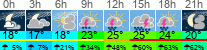 Wetter 3 Stunden