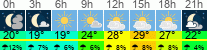 Wetter 3 Stunden