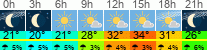 Wetter 3 Stunden