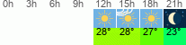Wetter 3 Stunden