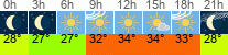 vreme 3 ure